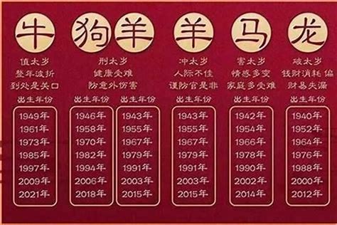 66年属什么